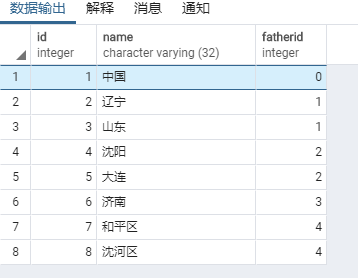 postgresql递归查询使用CTE