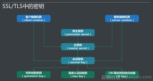 win32平台下研究调试SSL通信机制