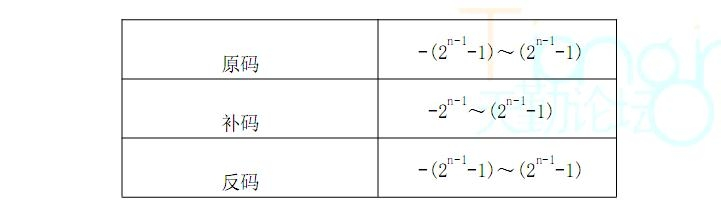 关于 -128 ，+128，-0，+0，-1 的反码补码