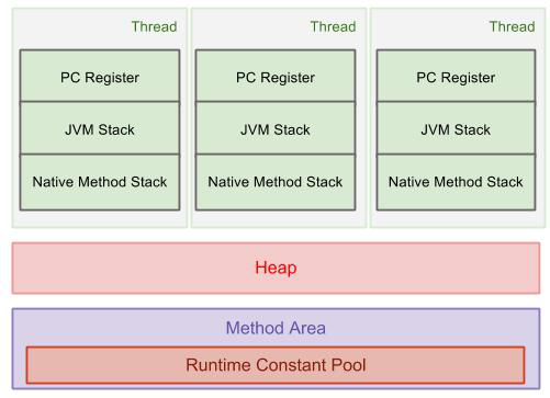 JVM内存模型总结