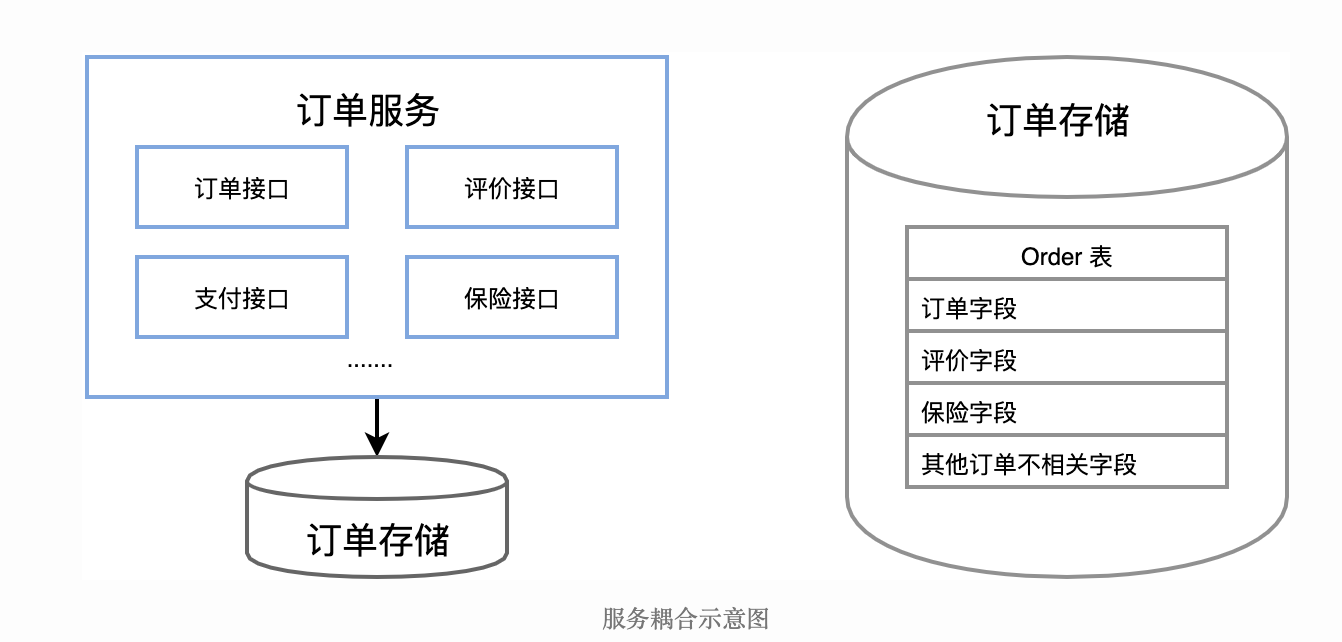 领域驱动设计在互联网业务开发中的实践（抽奖模块）