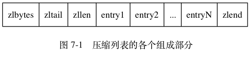 Redis Ziplist 概述