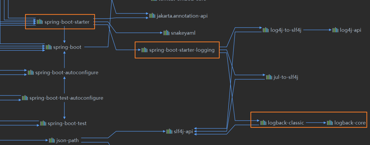 SpringBoot整合Logback日志框架配置全解析