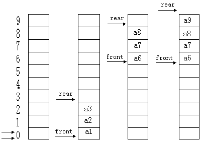 Java数组实现循环队列的两种方法RingBuffer