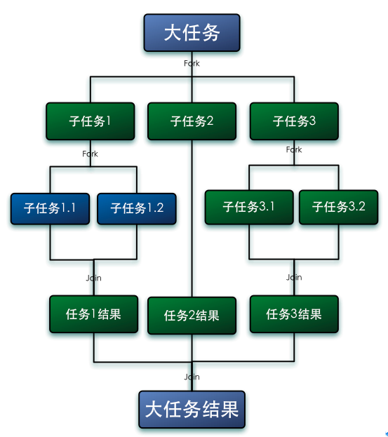 关于parallelStream并发安全的思考