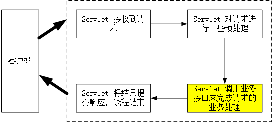 Servlet3.0+Spring-Boot 测试 新特性-异步处理Servlet、Filter