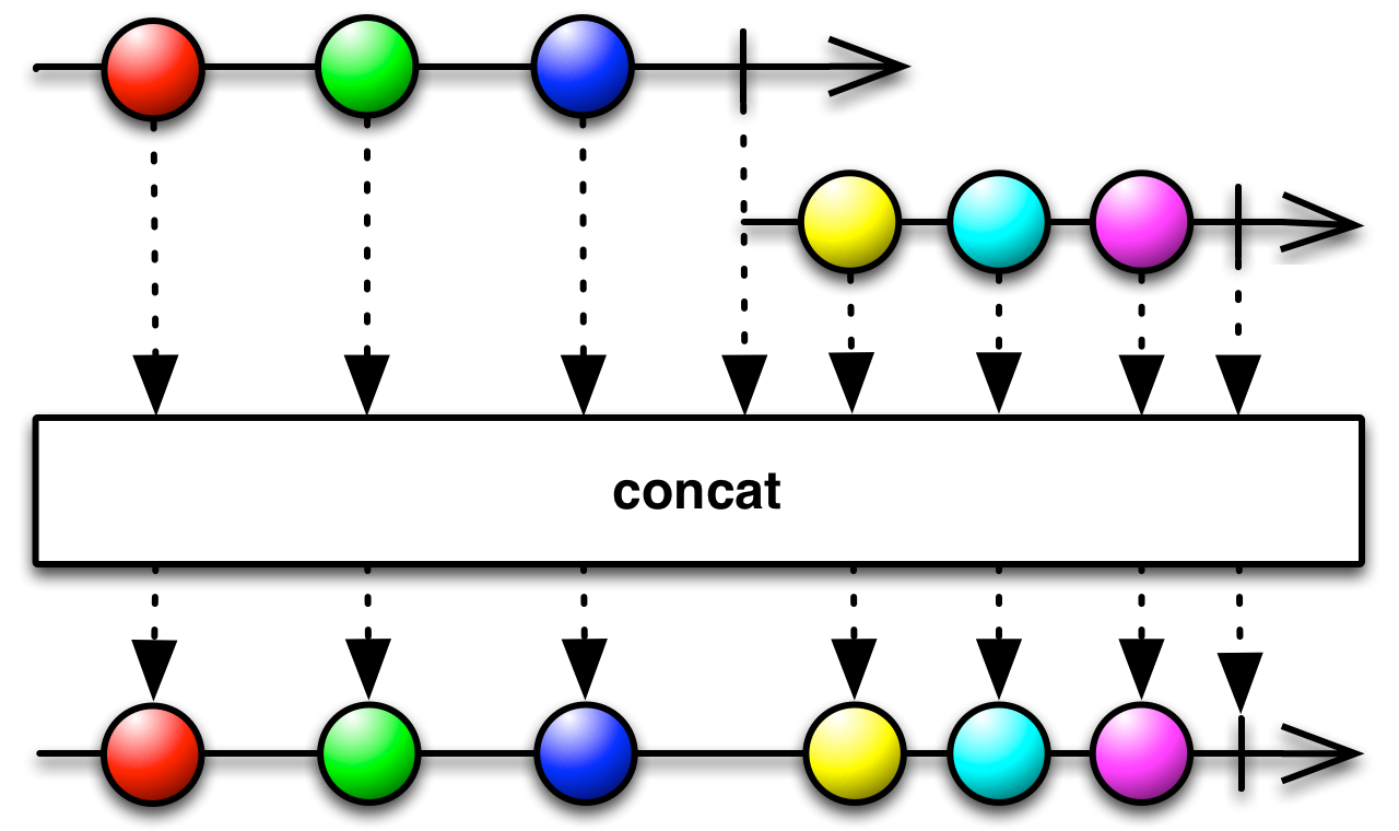 RxJava使用介绍-Observable数学运算及聚合操作符