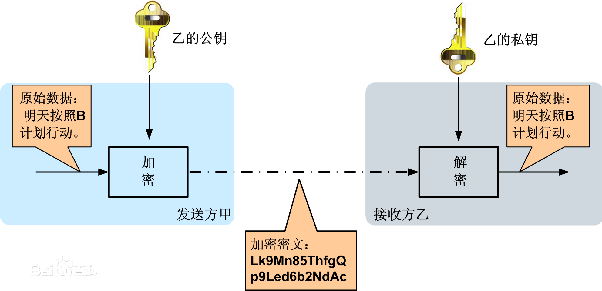 Java 加解密技术系列之 RSA