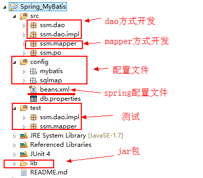 【MyBatis学习14】MyBatis和Spring整合