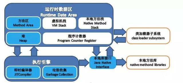 JVM内存模型详解