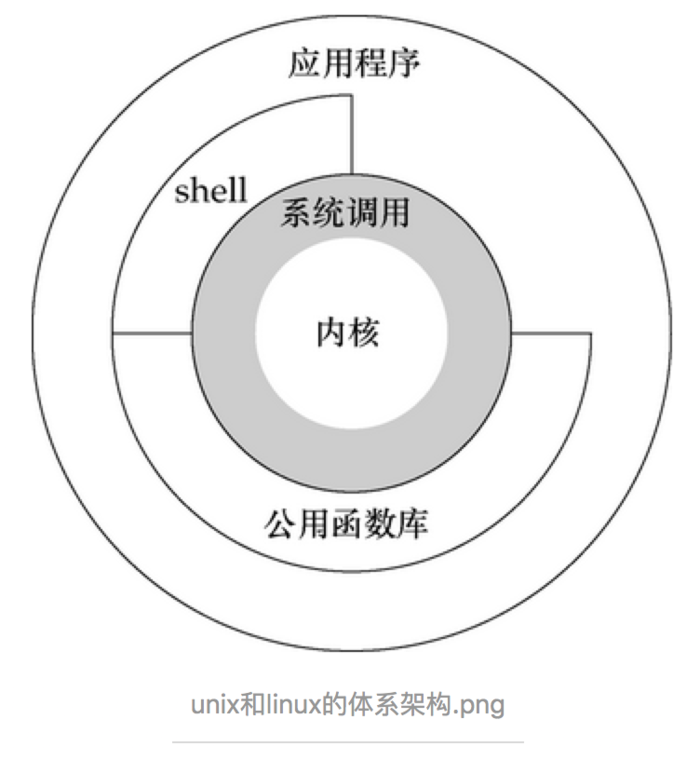 堆外内存 之 DirectByteBuffer 详解