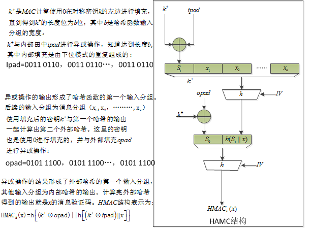 消息摘要算法-HMAC算法