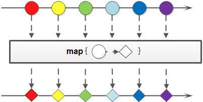 java8 map flatmap
