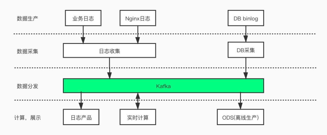 基于SSD的Kafka应用层缓存架构设计与实现