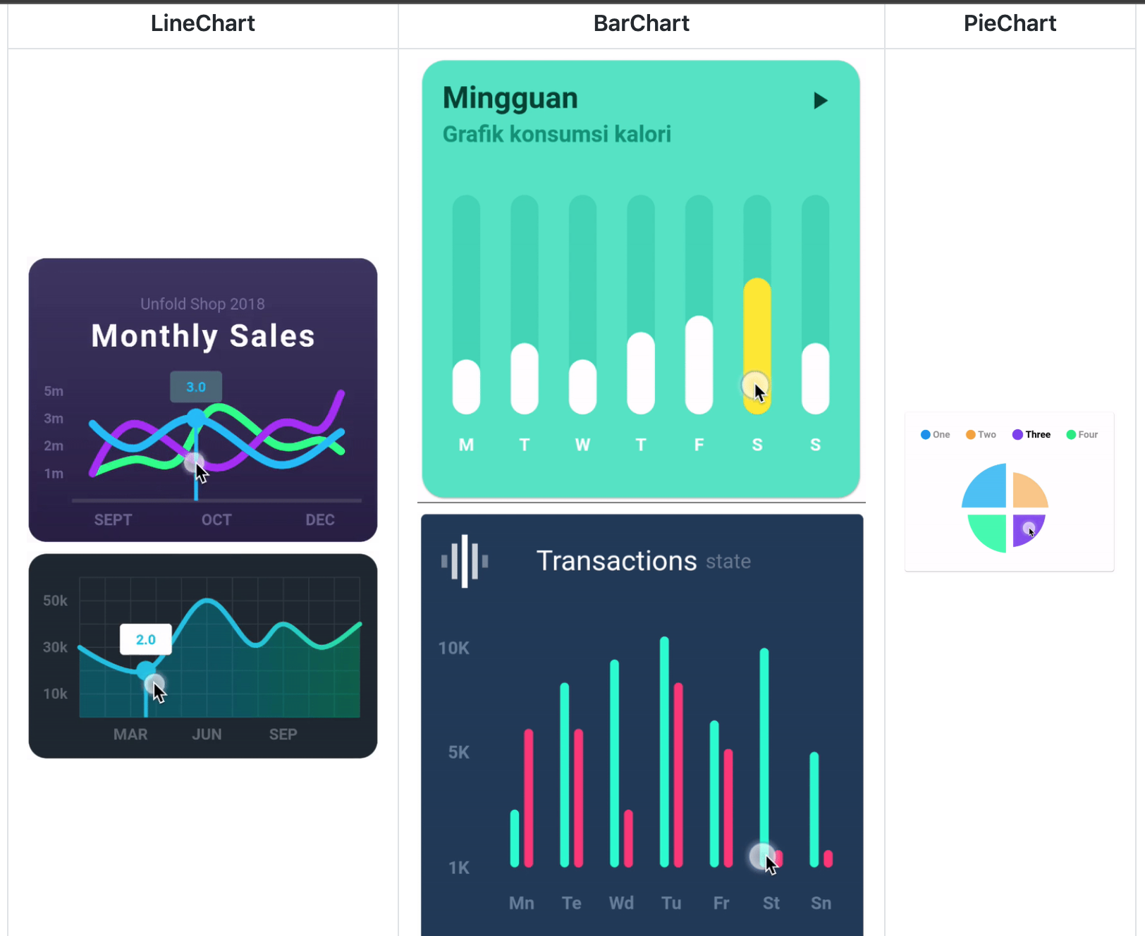 flutter 图表插件之fl_chart