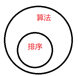 冒泡、简单选择、直接插入 的介绍与实现