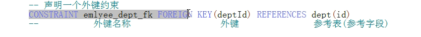 mysql语句声明外键