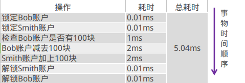 拨开云雾见天日：剖析单机事务原理