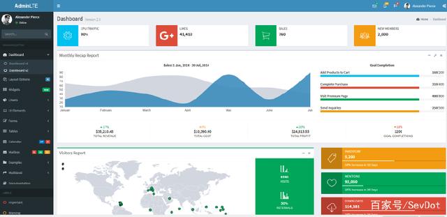 Github开源后台管理模板10个