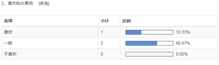 thymeleaf设置css样式，矩形百分比填充背景色