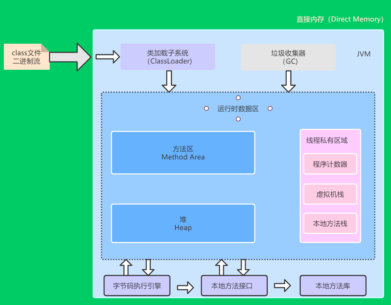 一文看懂Java内存模型（JMM）