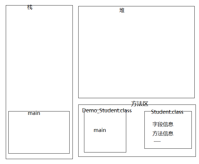 Java基础-对象的内存分配与初始化