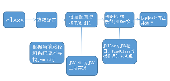 【Java虚拟机探究】1.JVM基本结构(上)