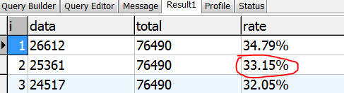 Mysql取2位小数，加百分号，结果加序号