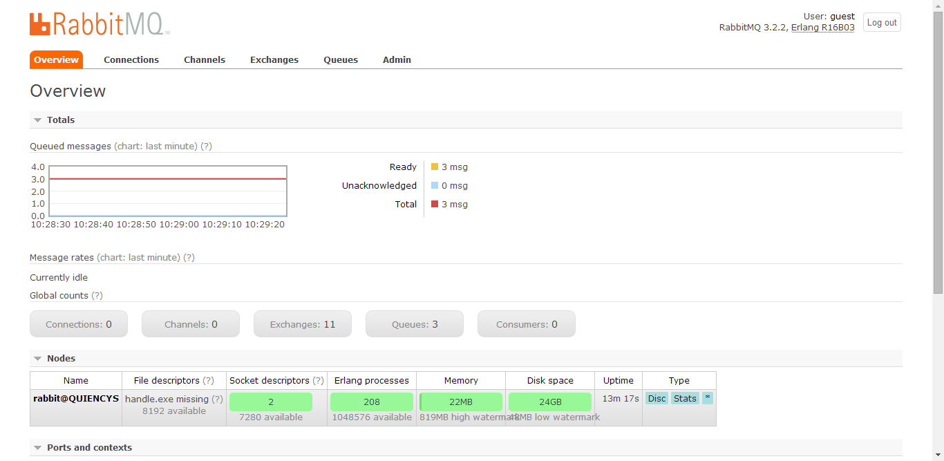 RabbitMQ 网页端控制台开启方式