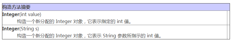 Integer 类和 int 基本数据类型的区别