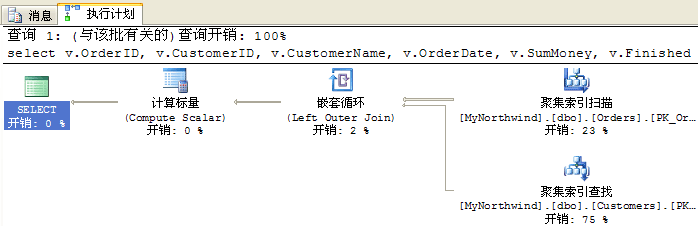 看懂SqlServer查询计划