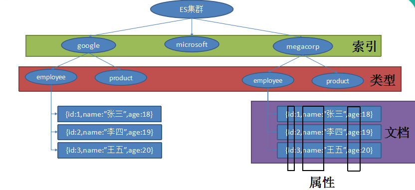 ElasticSearch简介