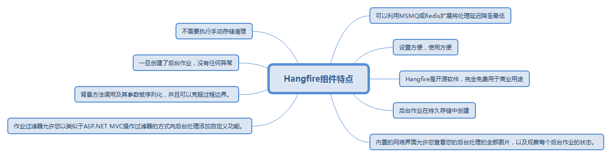 .NET定时任务组件Hangfire解析