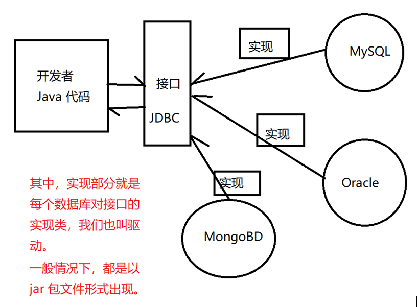 JDBC 学习笔记