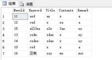 sqlserver使用order by case when进行优先级排序