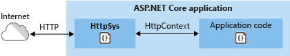 ASP.NET Core 托管和部署(二)【HTTP.sys】