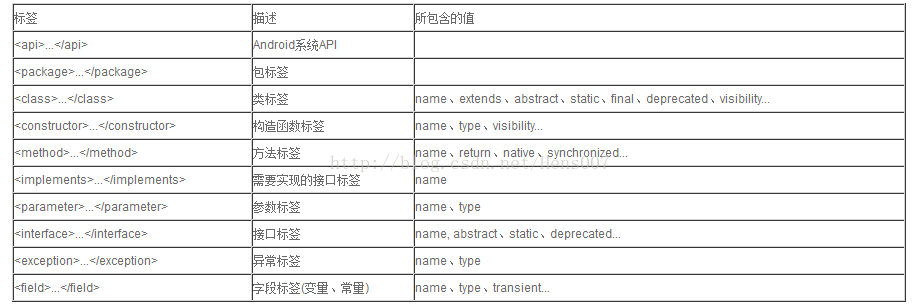 Android核心库