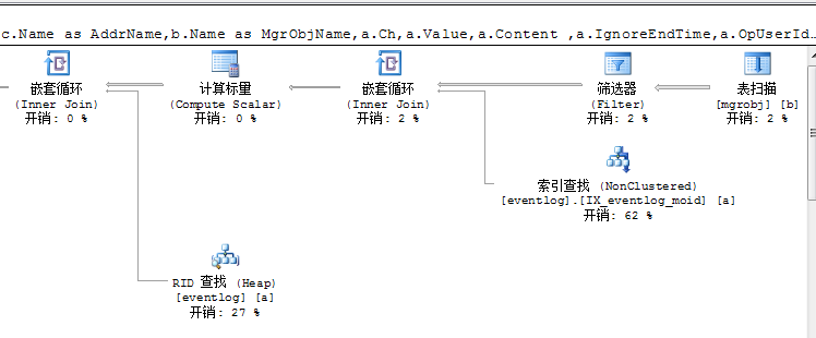 SQL Server的分页优化及Row_Number()分页存在的问题