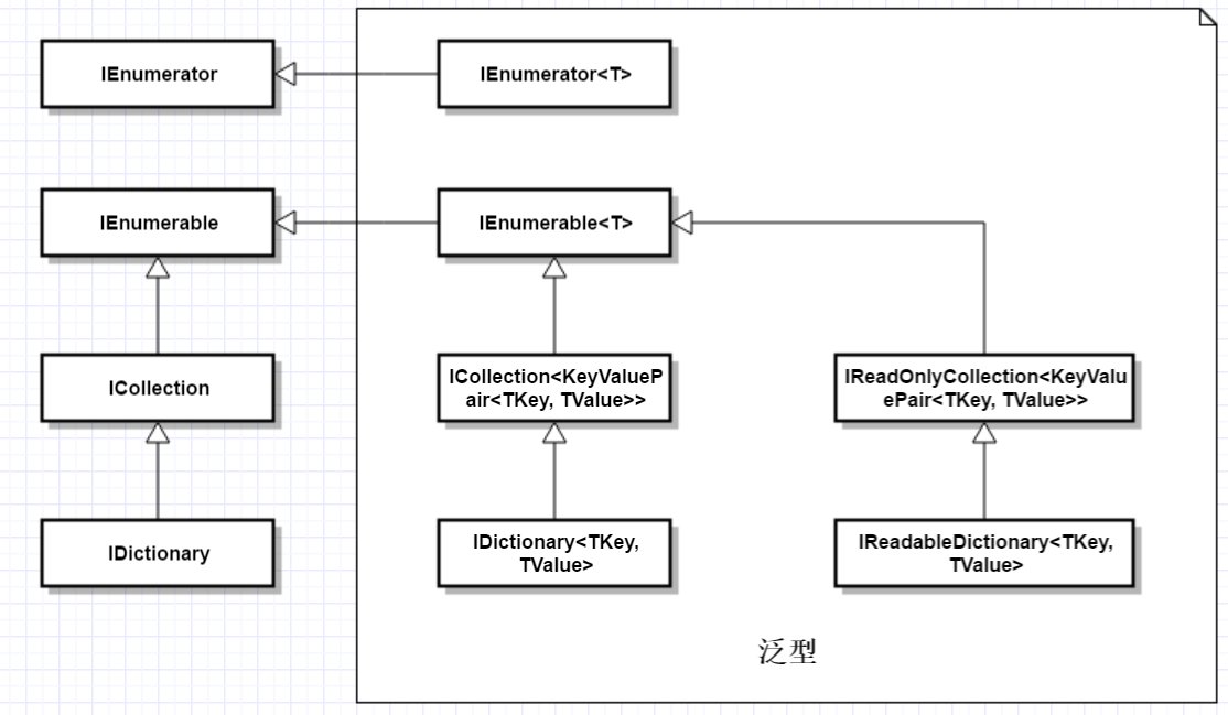 .net源码分析 – Dictionary泛型