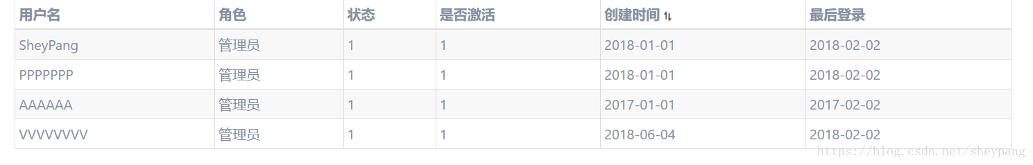 自己做一个table插件 (一)Ajax获取数据后动态生成table