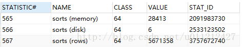 【Oracle】排序与sort_area_size