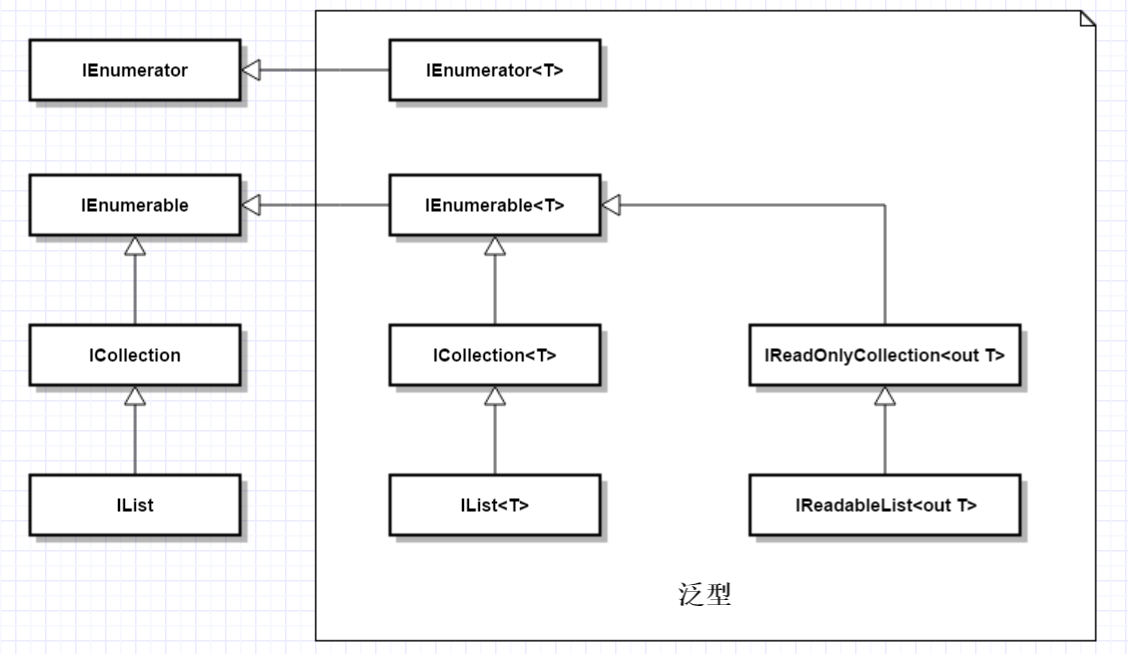 .net源码分析 – List<T>