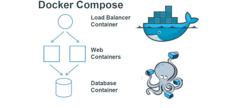 .NET Core容器化之多容器应用部署(Docker-Compose)