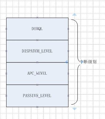 DPC和ISR的理解