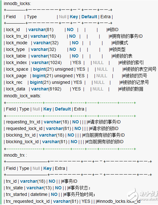 Mysql数据库死锁技术研究