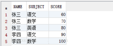 Oracle数据库之行转列与列转行方法