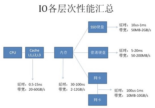 Oracle优化的方法