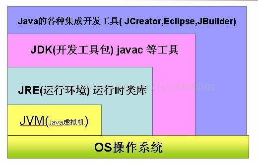 android 开发浅谈(JDK && NDK)