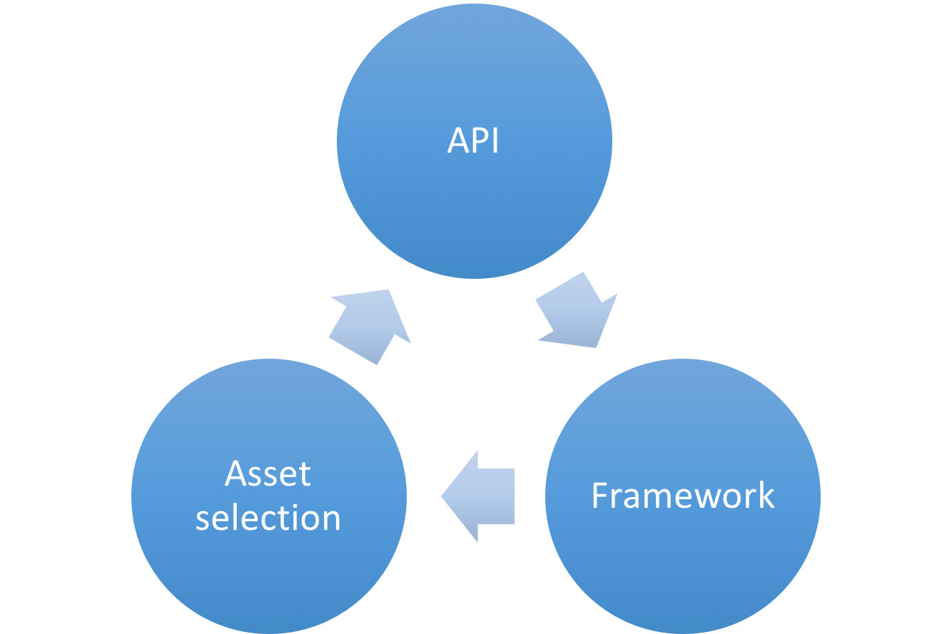 包、元包和框架(.NET Core 指南)