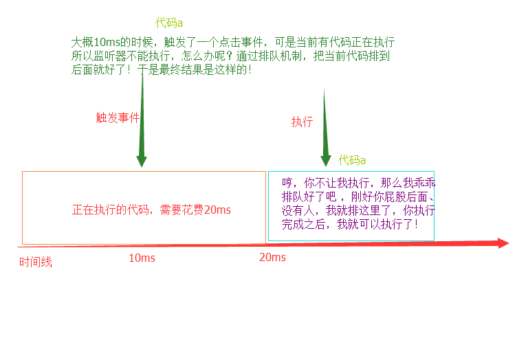 javascript线程及与线程有关的性能优化